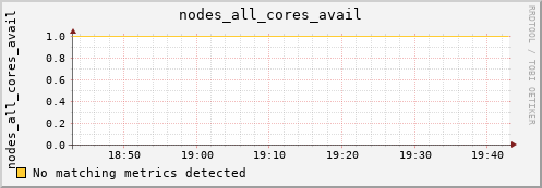 hermes14 nodes_all_cores_avail