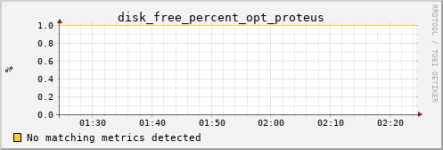 hermes14 disk_free_percent_opt_proteus