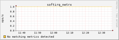 hermes14 softirq_netrx