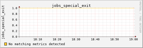 hermes15 jobs_special_exit