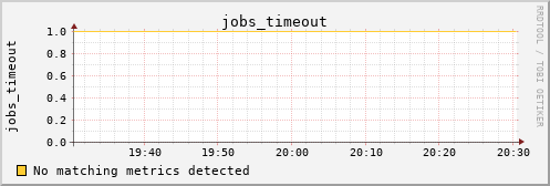 hermes15 jobs_timeout