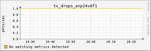 hermes15 tx_drops_enp24s0f1