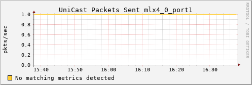hermes15 ib_port_unicast_xmit_packets_mlx4_0_port1