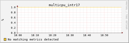 hermes15 multicpu_intr17