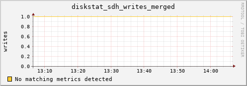 hermes15 diskstat_sdh_writes_merged