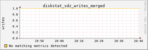 hermes15 diskstat_sdz_writes_merged