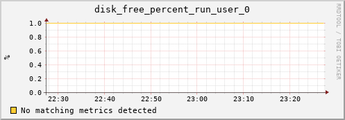 hermes15 disk_free_percent_run_user_0