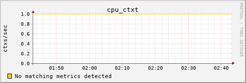 hermes15 cpu_ctxt