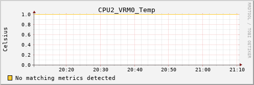 hermes15 CPU2_VRM0_Temp