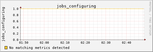 hermes16 jobs_configuring