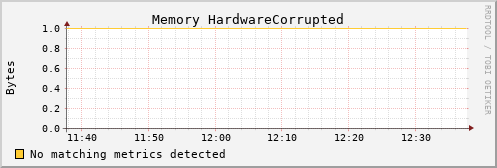 hermes16 mem_hardware_corrupted