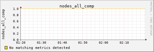 hermes16 nodes_all_comp