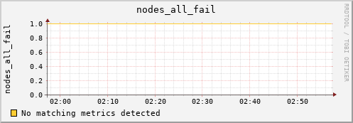 hermes16 nodes_all_fail