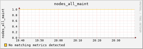 hermes16 nodes_all_maint