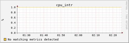 hermes16 cpu_intr