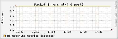 hermes16 ib_port_rcv_errors_mlx4_0_port1