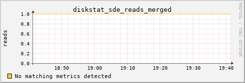 hermes16 diskstat_sde_reads_merged