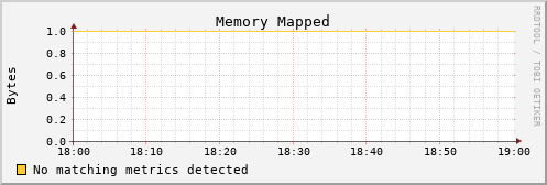 hermes16 mem_mapped