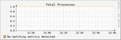 hermes16 proc_total