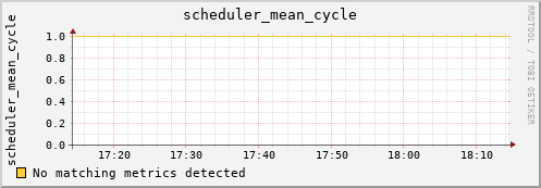 hermes16 scheduler_mean_cycle