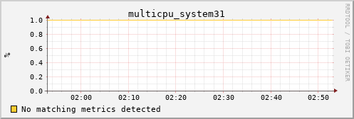 hermes16 multicpu_system31