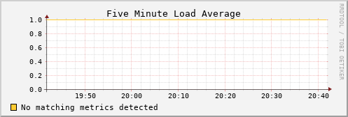 hermes16 load_five