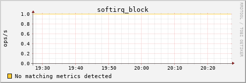 hermes16 softirq_block