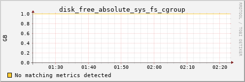 hermes16 disk_free_absolute_sys_fs_cgroup