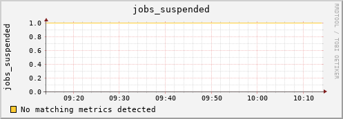 kratos01 jobs_suspended