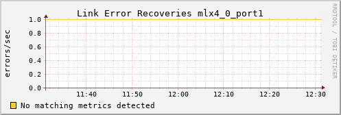 kratos01 ib_link_error_recovery_mlx4_0_port1