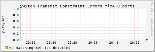 kratos01 ib_port_xmit_constraint_errors_mlx4_0_port1