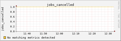 kratos02 jobs_cancelled