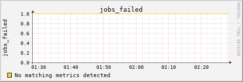 kratos02 jobs_failed