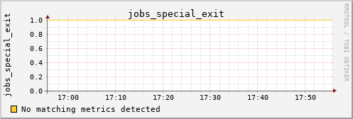 kratos02 jobs_special_exit