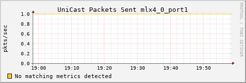 kratos02 ib_port_unicast_xmit_packets_mlx4_0_port1