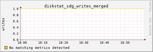 kratos02 diskstat_sdg_writes_merged