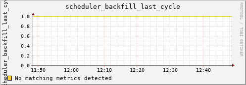 kratos02 scheduler_backfill_last_cycle