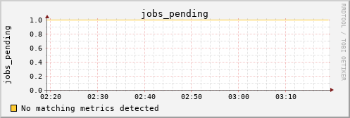 kratos02 jobs_pending