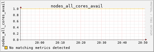 kratos02 nodes_all_cores_avail