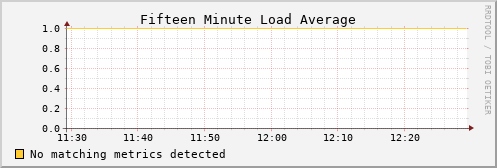 kratos02 load_fifteen