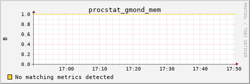 kratos02 procstat_gmond_mem