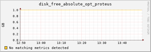 kratos02 disk_free_absolute_opt_proteus