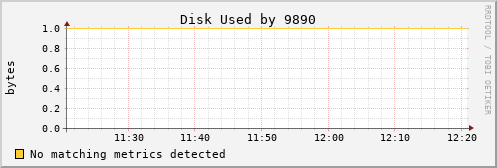 kratos02 Disk%20Used%20by%209890