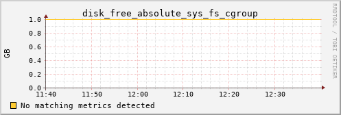 kratos02 disk_free_absolute_sys_fs_cgroup