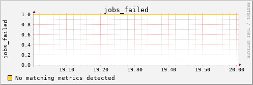 kratos03 jobs_failed