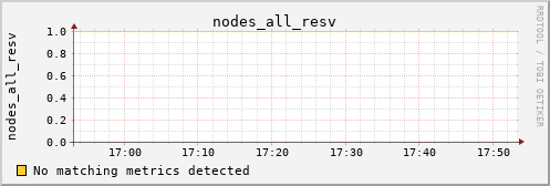 kratos03 nodes_all_resv