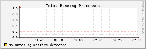 kratos03 proc_run