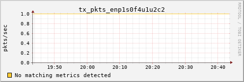 kratos03 tx_pkts_enp1s0f4u1u2c2