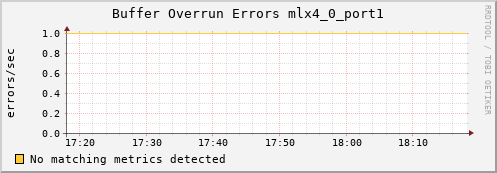 kratos03 ib_excessive_buffer_overrun_errors_mlx4_0_port1