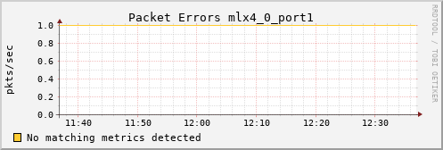 kratos03 ib_port_rcv_errors_mlx4_0_port1